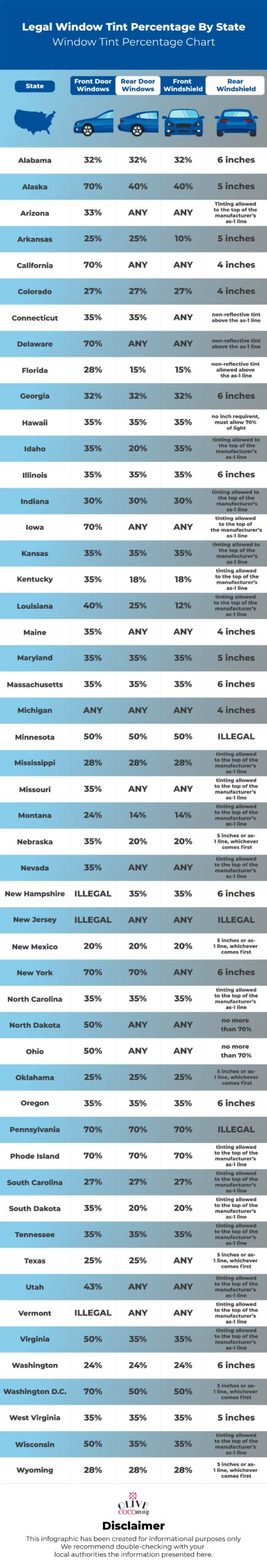 Window-Tint-Laws-By-State